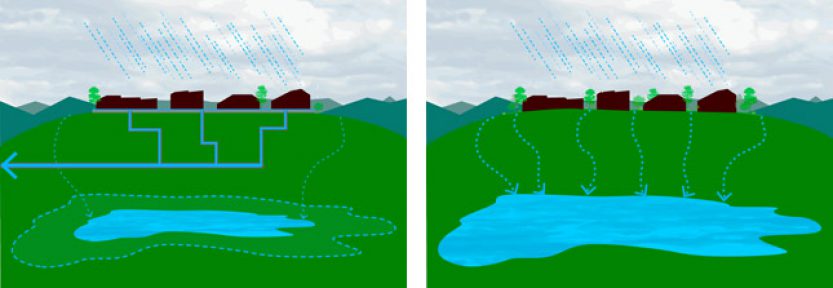 Skyringarmynd strikarigning ofanvatnsrasir